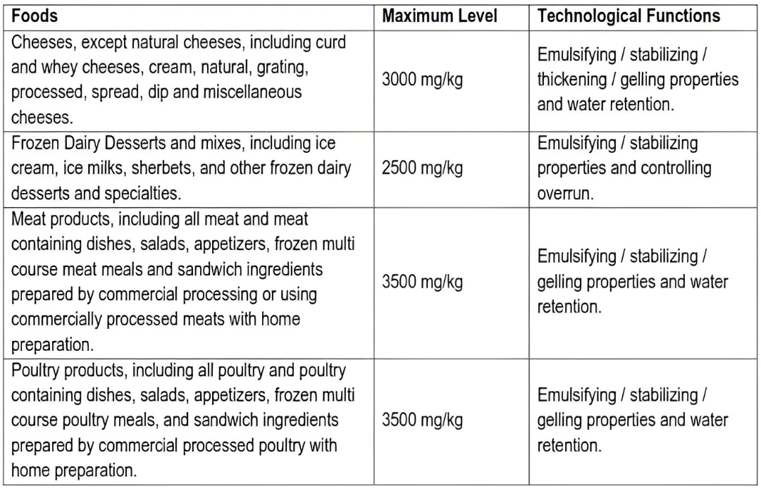 Rapeseed Meal Manufacturer